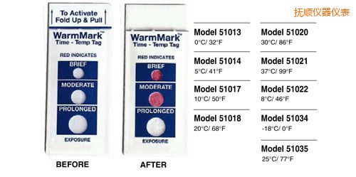 撫順溫度指示標(biāo)簽 WarmMark Thermolabels