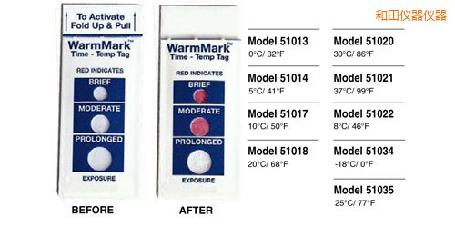 和田溫度指示標簽 WarmMark Thermolabels